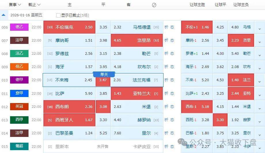 法甲摩纳哥vs洛里昂!德甲不来梅vs法兰克福!